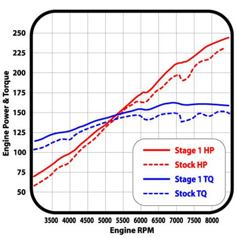 MAGICMOTORSPORT - Single MOD file preparation for MASTER tool - Bosch ME7.x, ME9.x, MEDV17