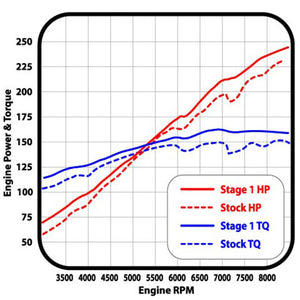 MAGICMOTORSPORT - Single MOD file preparation for MASTER tool - Bosch ME7.x, ME9.x, MEDV17